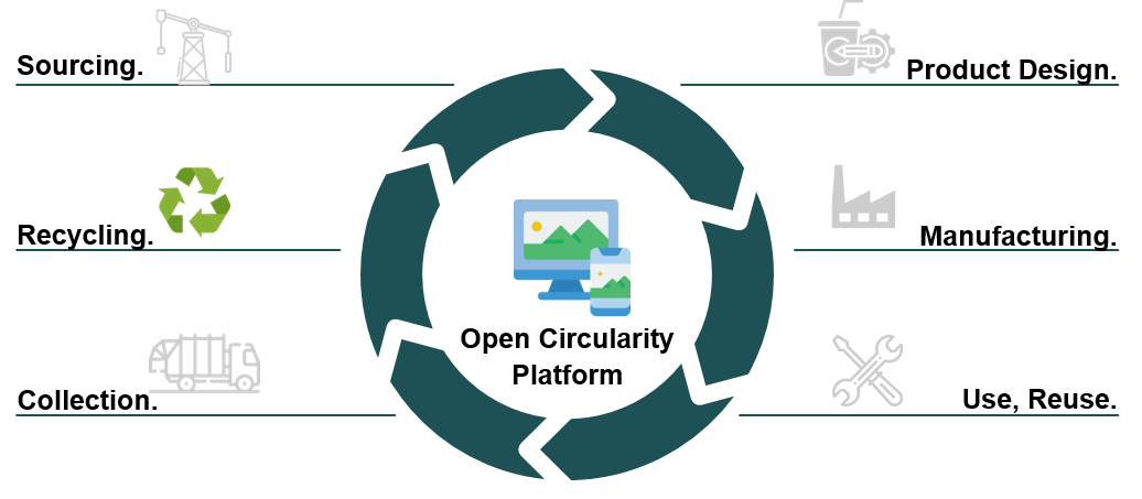 Grafika stylizované obrazovky počítače a ilustrace chytrého telefonu v kresleném stylu použitá na platformě Open Circularity.
